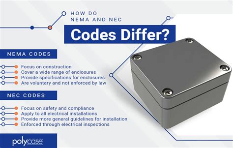 electric box regulations|electrical junction box nec code.